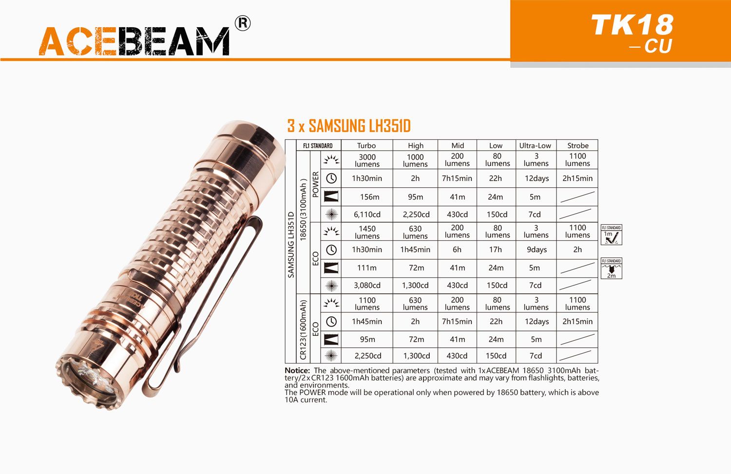 AceBeam TK18 LED Flashlight, Copper, 3000 Max Lumens - KnifeCenter