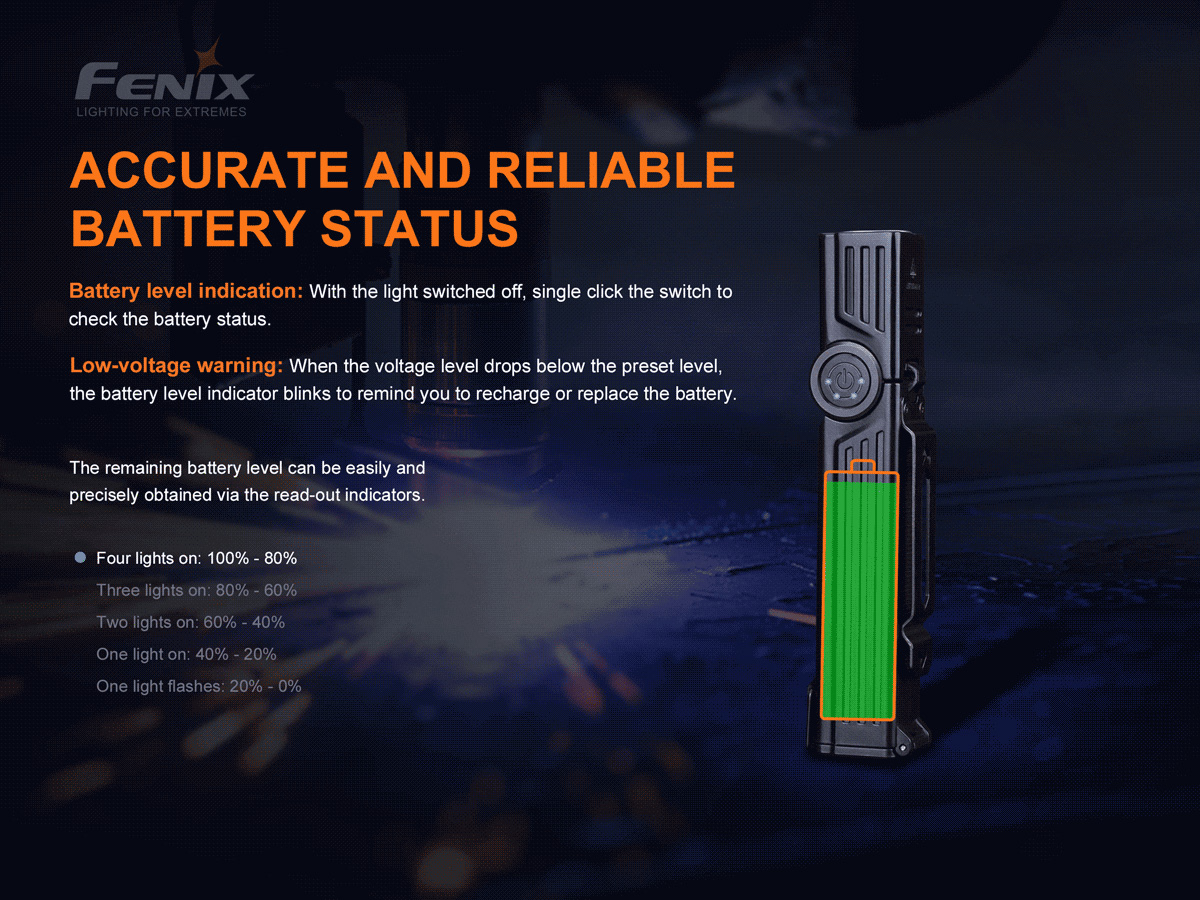 FENIX WT25R Torcia Lavoro Ricaricabile 1000 Lumen – Angolare Con Base Magnetica