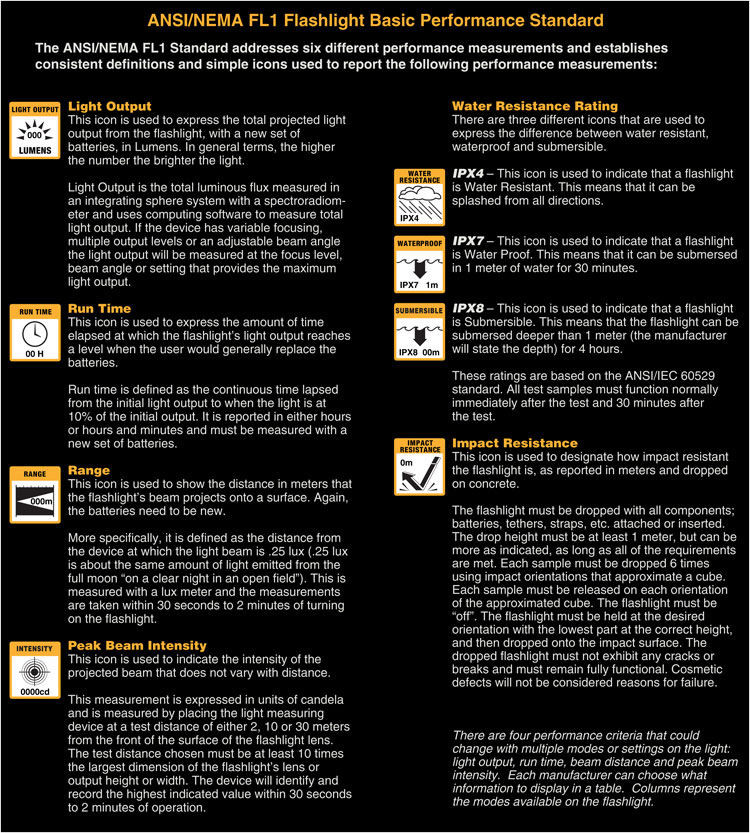 Led Ansi Standards