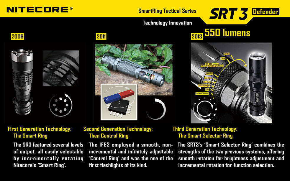 NITECORE SmartRing Tactical SRT3 Defender AA/CR123 LED Flashlight