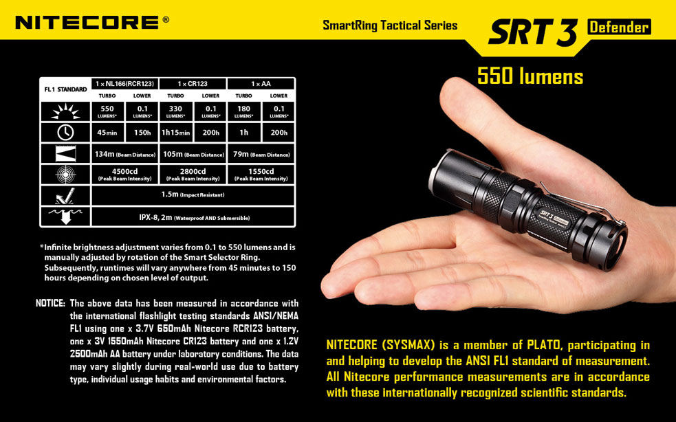 NITECORE SmartRing Tactical SRT3 Defender AA/CR123 LED Flashlight