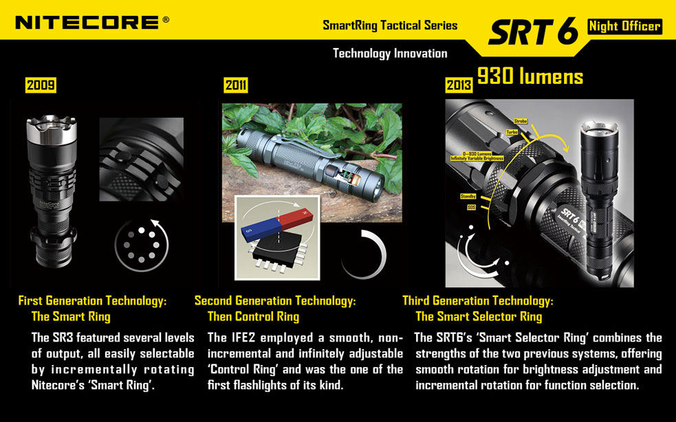 NITECORE SmartRing Tactical SRT6 Night Officer CR123 LED