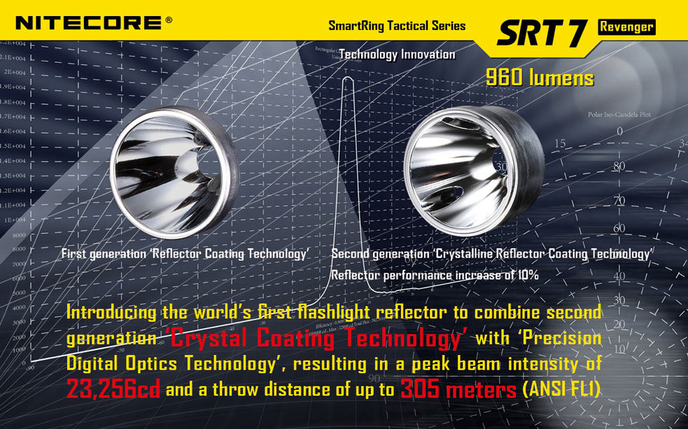 NITECORE SmartRing Tactical SRT7 Revenger LED Flashlight, Black, 960