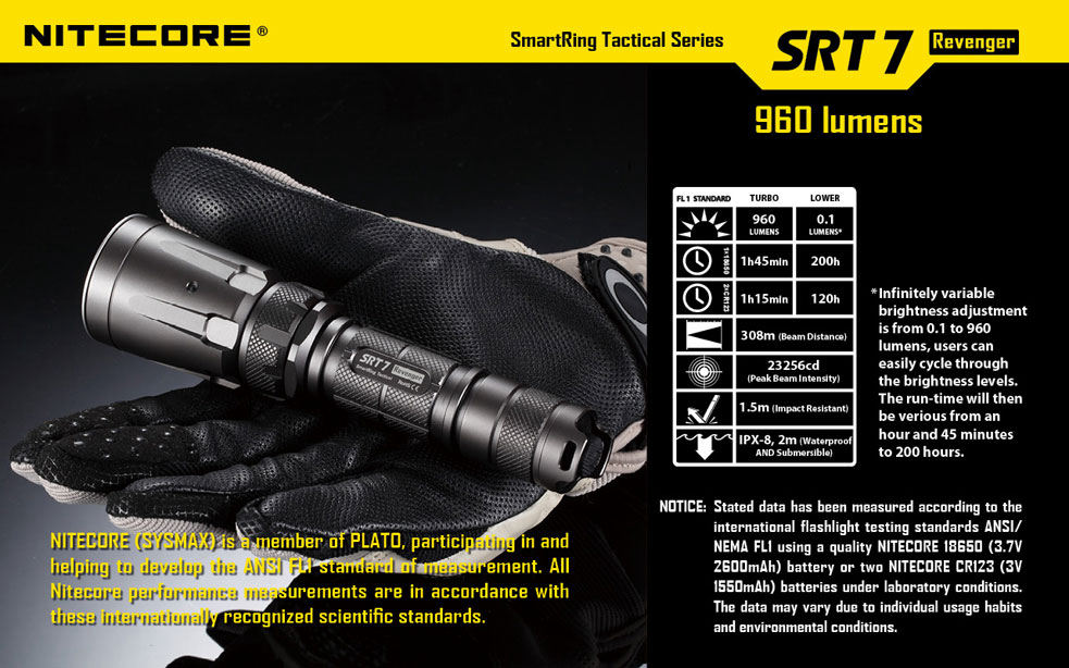 NITECORE SmartRing Tactical SRT7 Revenger LED Flashlight, Black, 960
