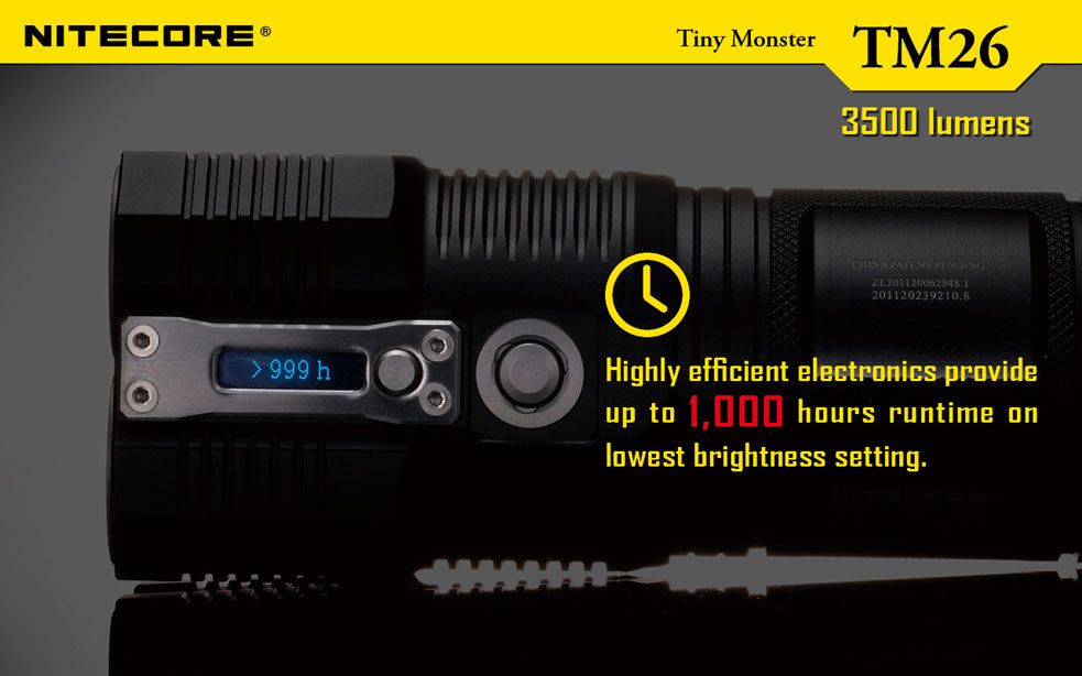 NITECORE TM Tiny Monster Series Rechargeable CRA LED