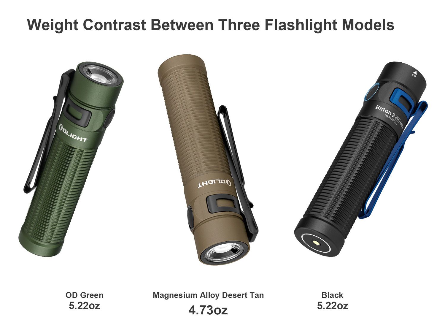 Olight Baton 3 Pro Max Magnesium Tan 2500 Lumens