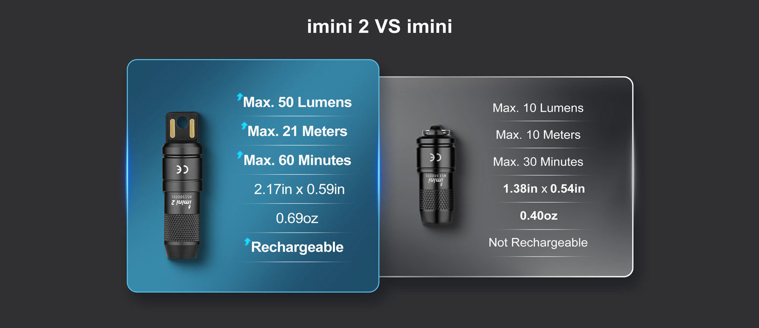 Olight iMini 2 Rechargeable Keychain LED Flashlight, Black
