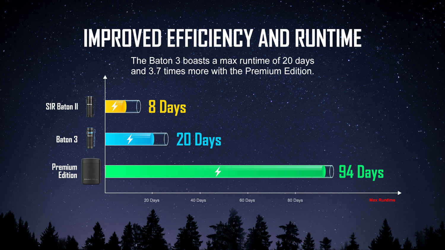 Olight Baton 3 Limited Edition Premium Edition Rechargeable