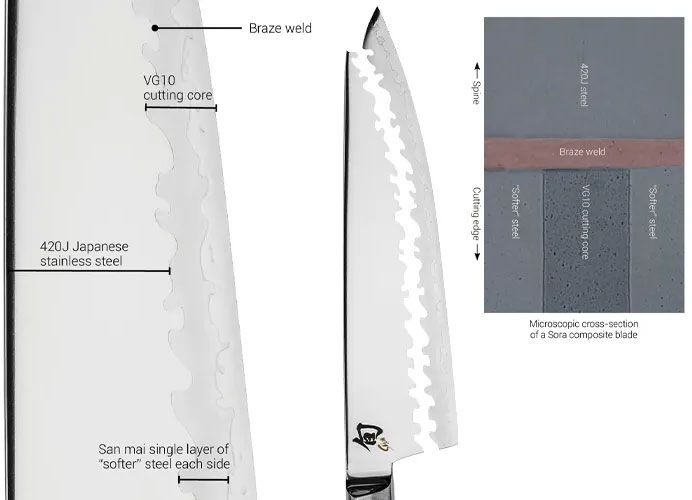 https://pics.knifecenter.com/knifecenter/shun/images/Composite-Blade.jpg